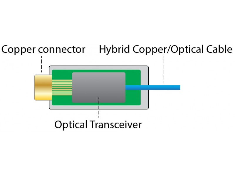  What is an Active Optical Cable?  