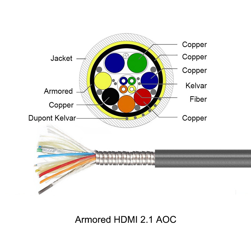 Cable HDMI ver. 2.1 Optical AOC 10m AK-HD-100L