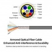 Armored Detachable HDMI 2.1 AOC, Type D to Type D, Hybrid 48Gbps 8K60 4K120 eARC G-SYNC HDMI 2.1 Active Optical Cable