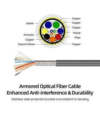 Armored Detachable HDMI 2.1 AOC, Type D to Type D, Hybrid 48Gbps 8K60 4K120 eARC G-SYNC HDMI 2.1 Active Optical Cable