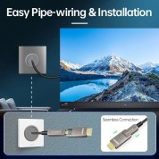 Detachable HDMI-DVI DVI-HDMI Interchangeable AOC 10.2Gbps 4K@30Hz Active Optical Cable