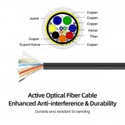 HDMI to DVI AOC, Hybrid 10.2Gbps 4K@60Hz 2K@144Hz HDMI to DVI Active Optical Cable