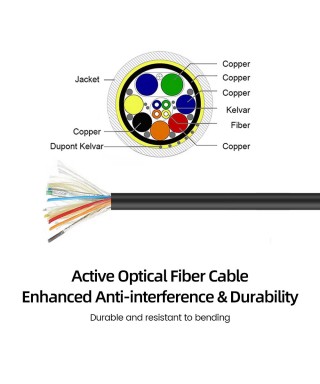 HDMI to DVI AOC, Hybrid 10.2Gbps 4K@60Hz 2K@144Hz HDMI to DVI Active Optical Cable