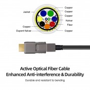Detachable HDMI 2.1 AOC, Type D to Type D, Hybrid 48Gbps 8K60 4K120 eARC G-SYNC HDMI 2.1 Active Optical Cable
