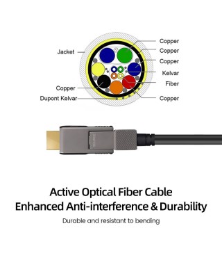 Detachable HDMI 2.1 AOC, Type D to Type D, Hybrid 48Gbps 8K60 4K120 eARC G-SYNC HDMI 2.1 Active Optical Cable