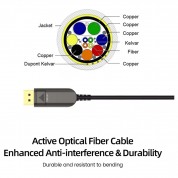 Mini DP to DP DisplayPort 1.4 AOC, Hybrid 32.4Gbps 8K60 DP 1.4 Active Optical Cable