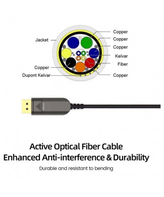 Mini DP to DP DisplayPort 1.4 AOC, Hybrid 32.4Gbps 8K60 DP 1.4 Active Optical Cable