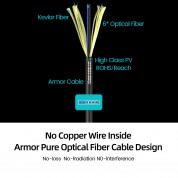 Pure Fiber Armored 4K@60Hz Fixed-end HDMI 2.0 Active Optical Cable