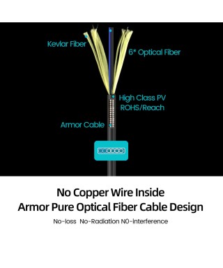 Pure Fiber Armored 4K@60Hz Fixed-end HDMI 2.0 Active Optical Cable