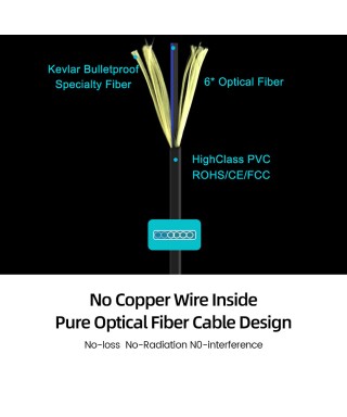 Pure Fiber 4K@60Hz Detachable HDMI 2.0 Active Optical Cable